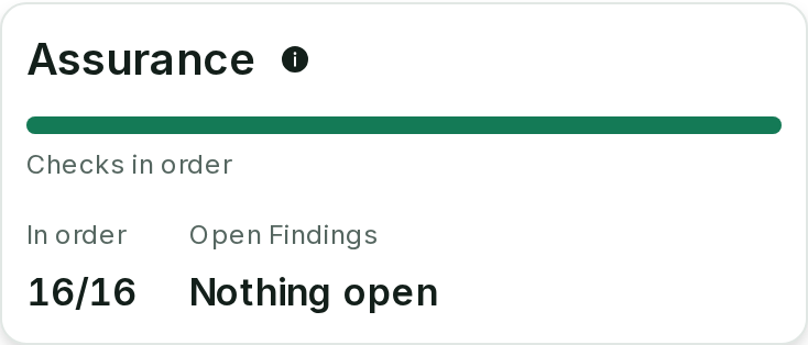 Larch & Plover’s Assurance tile on its Dashboard in the Ressura app, as its bookkeeper sees it: In order 16/16, Nothing open.